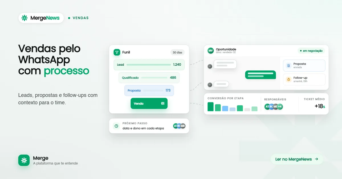 Time comercial organizando etapas de vendas em conversas no WhatsApp